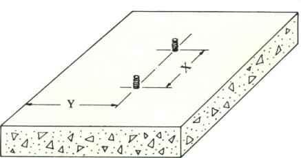 Distâncias mínimas