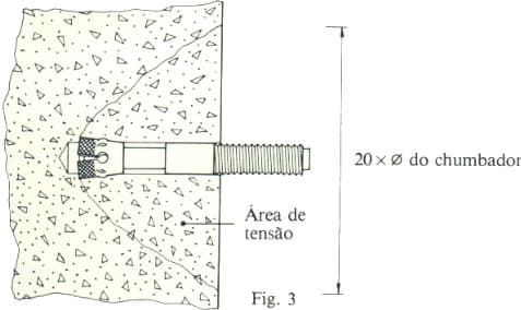 Área de tensão
