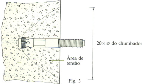 Área de tensão